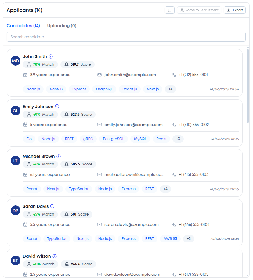 HireZin candidate screening dashboard ranking applicants by AI match score